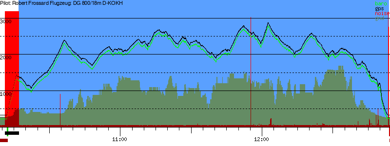 Barometer