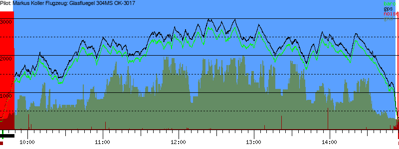 Barometer