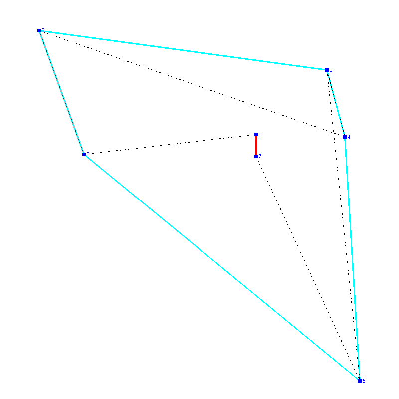 Flugauswertung