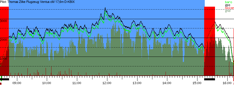 Barometer