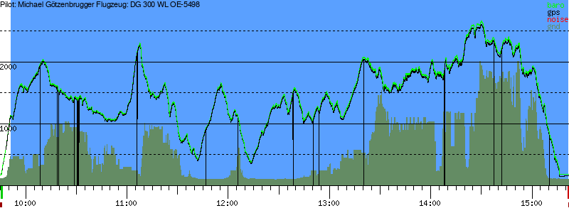 Barometer