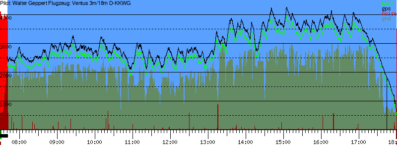 Barometer