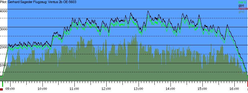 Barometer