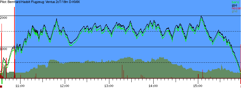 Barometer