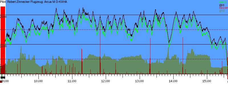 Barometer