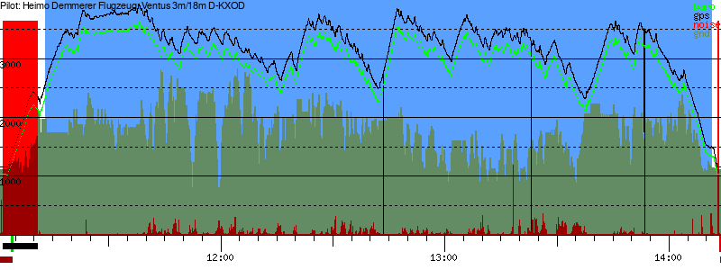 Barometer