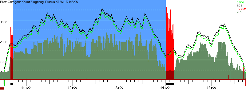 Barometer