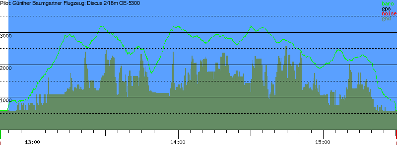 Barometer