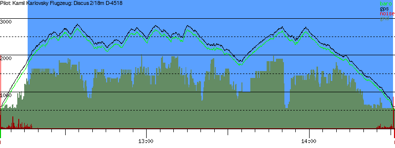 Barometer