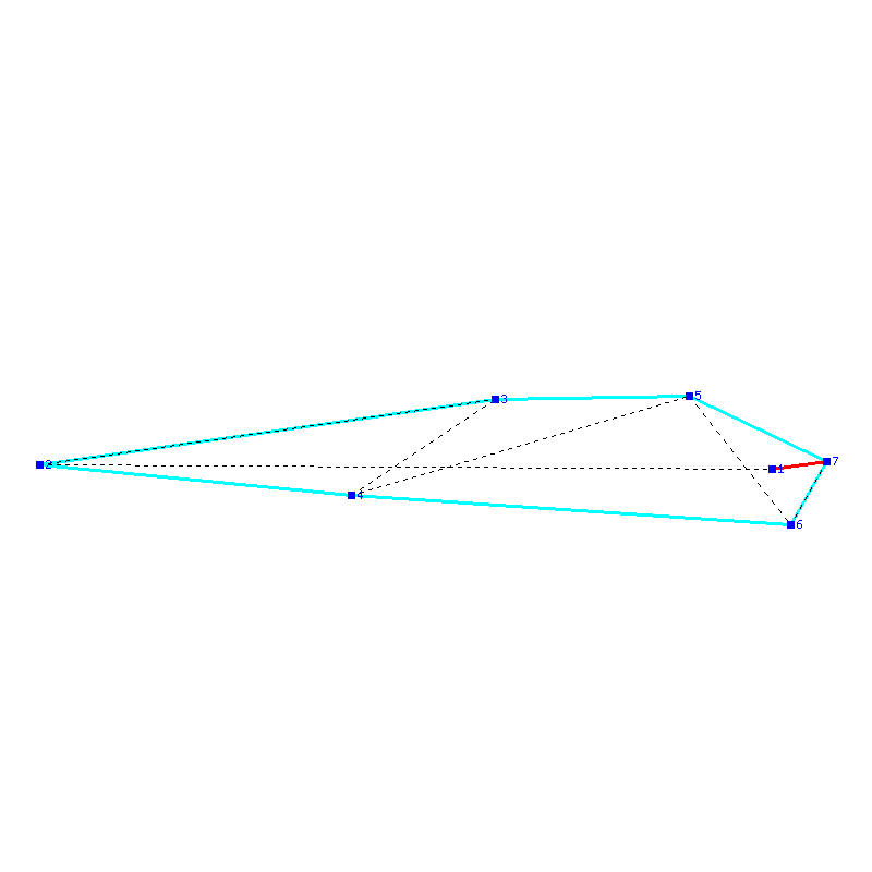 Flugauswertung