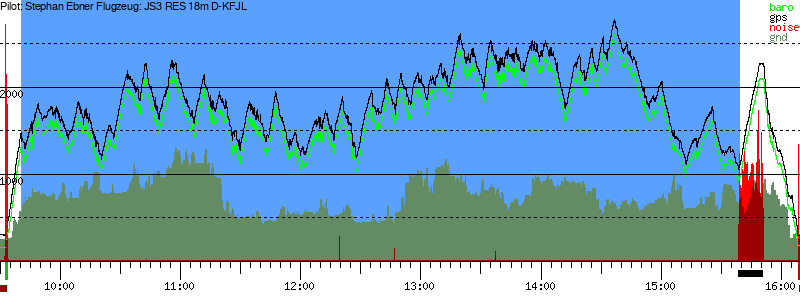 Barometer