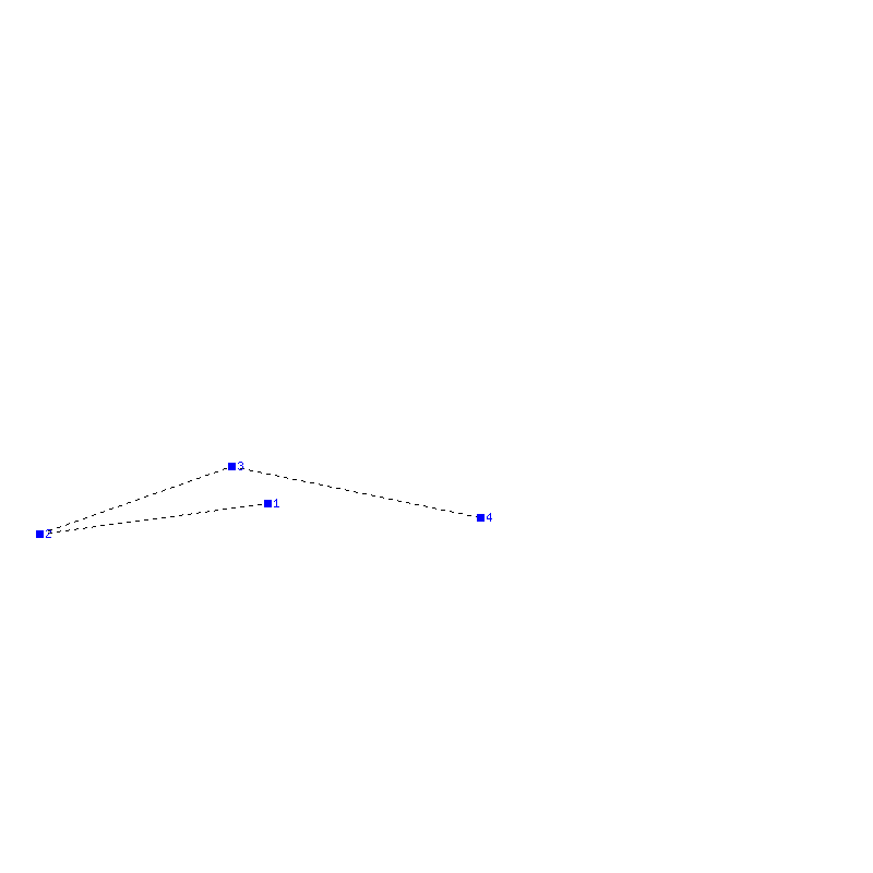 Flugauswertung