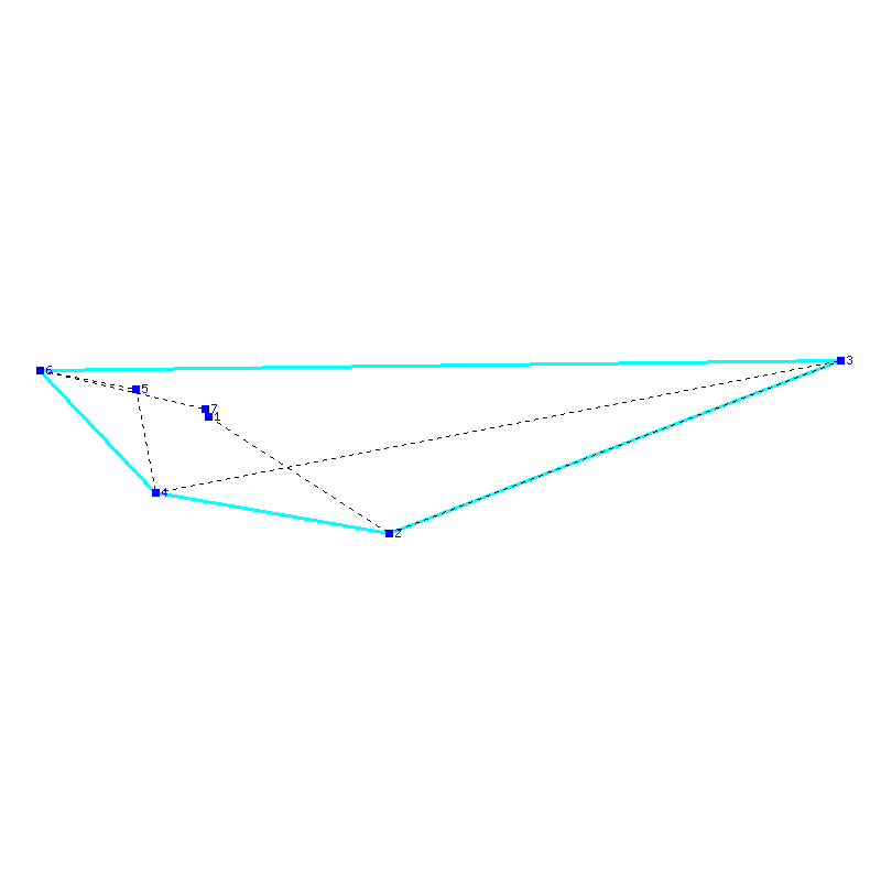 Flugauswertung
