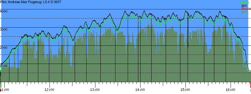 Barometer