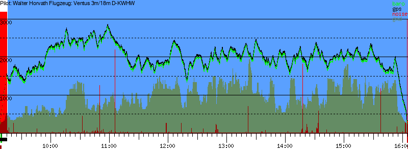 Barometer