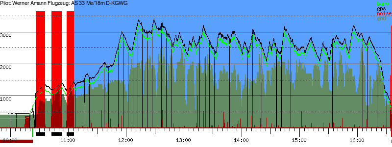 Barometer