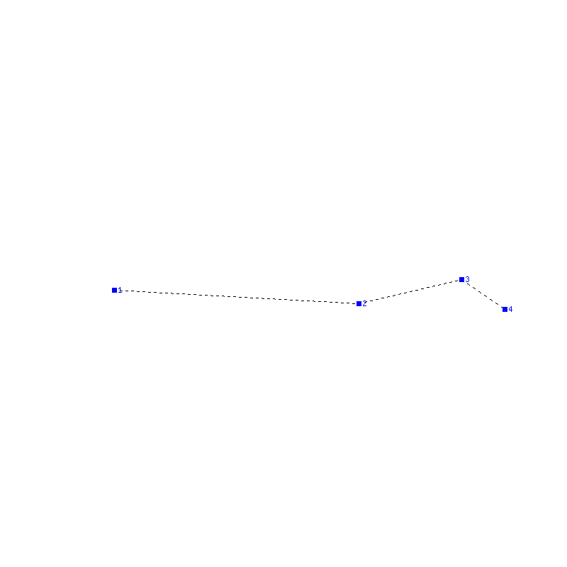 Flugauswertung