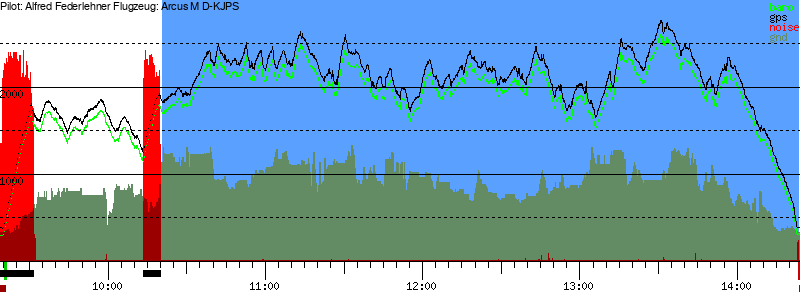 Barometer