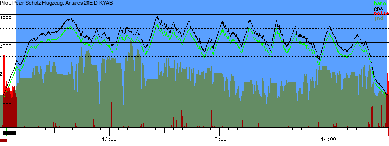 Barometer