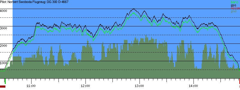 Barometer