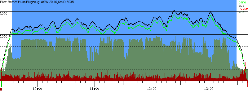 Barometer