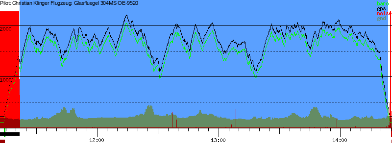 Barometer