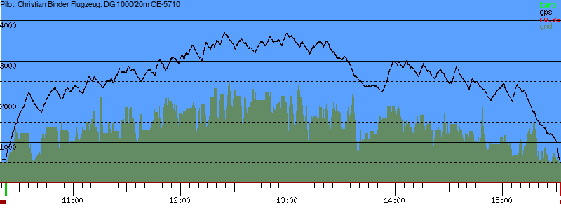 Barometer