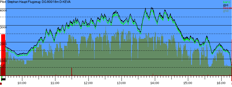 Barometer