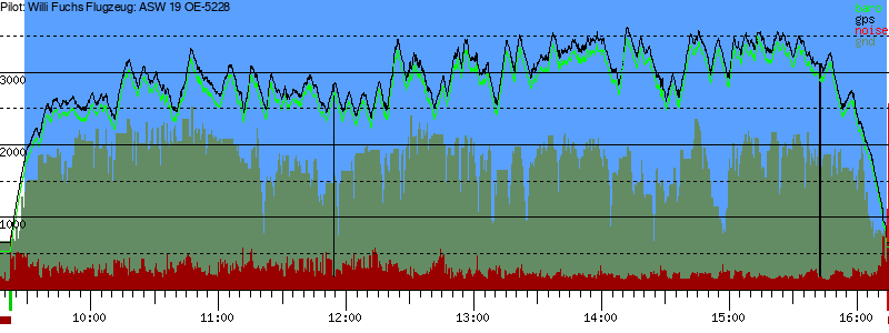 Barometer
