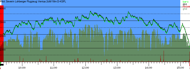 Barometer