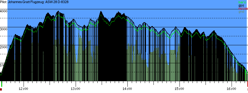 Barometer