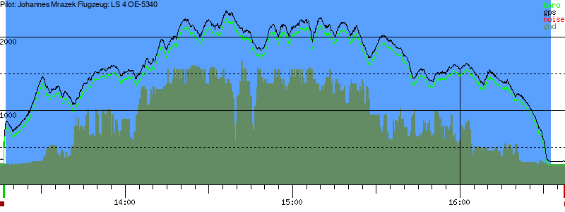 Barometer