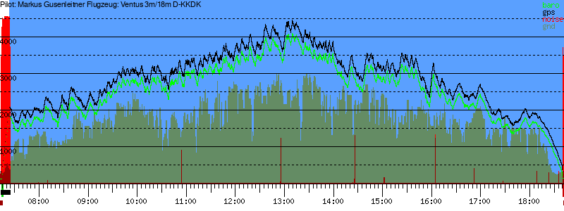 Barometer