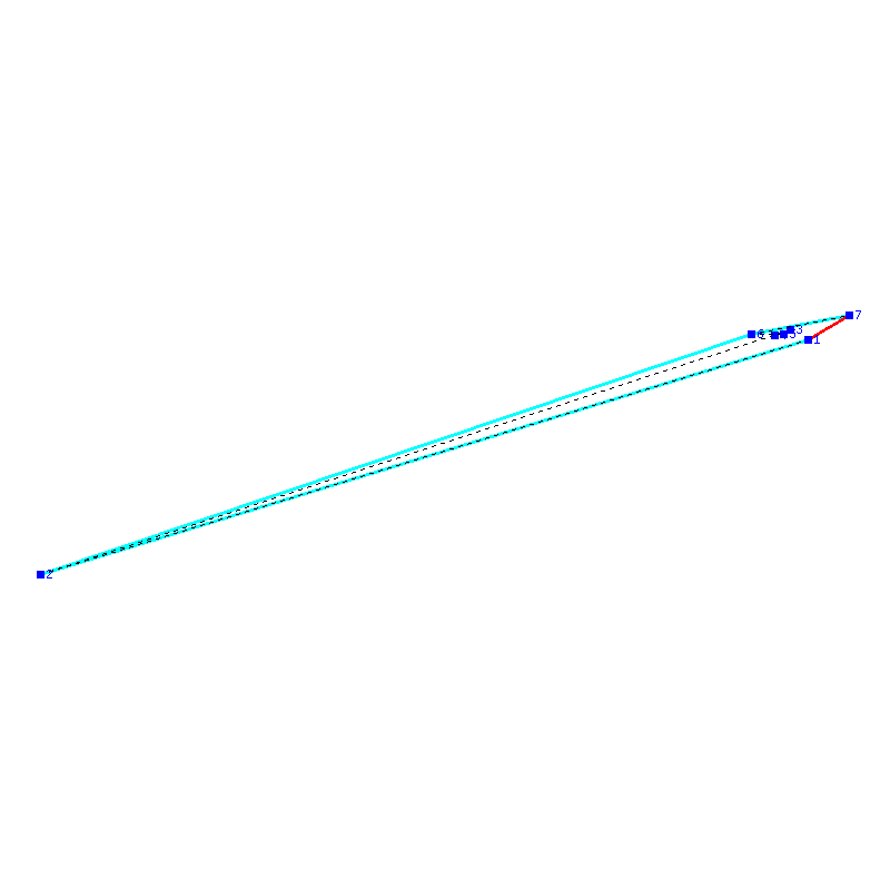 Flugauswertung