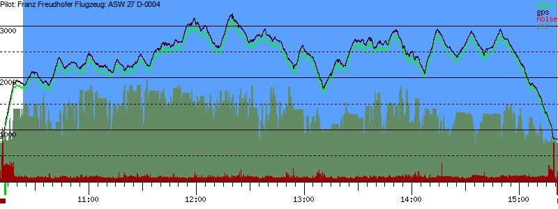 Barometer