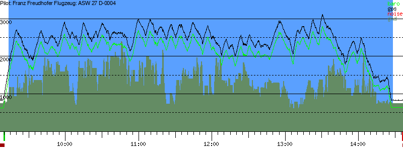 Barometer