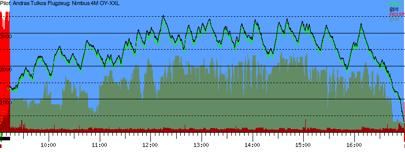 Barometer