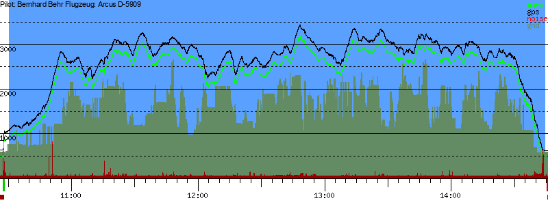 Barometer