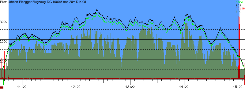 Barometer