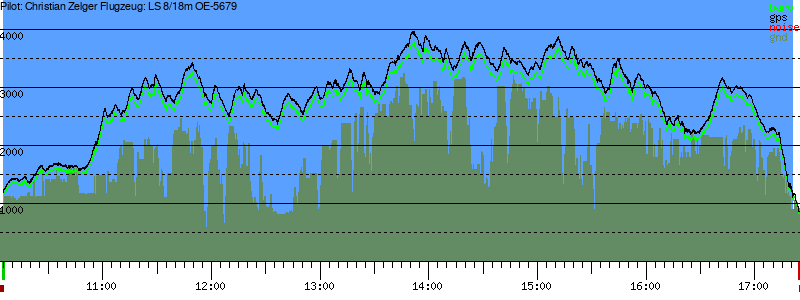 Barometer
