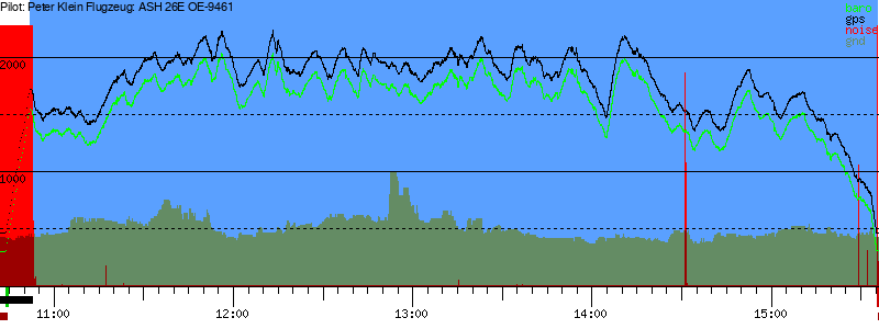 Barometer