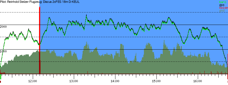 Barometer