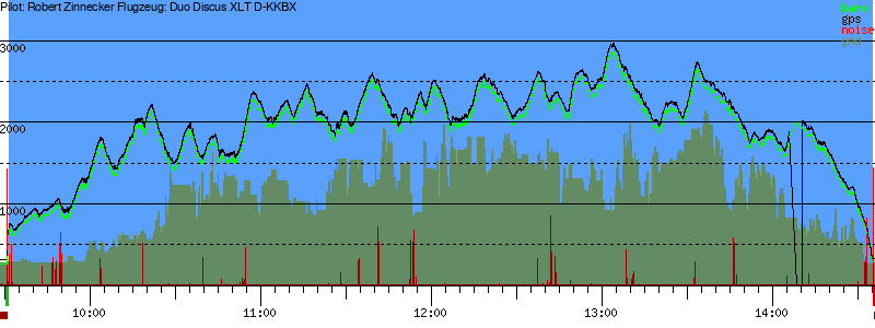 Barometer