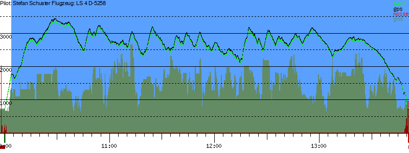 Barometer