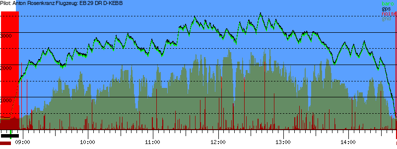 Barometer