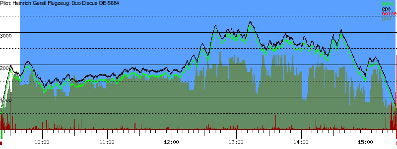 Barometer