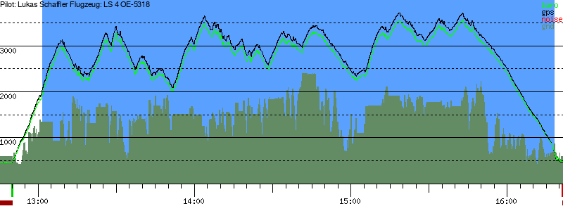 Barometer