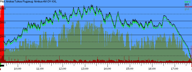 Barometer