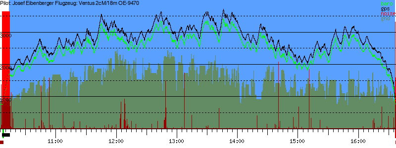 Barometer