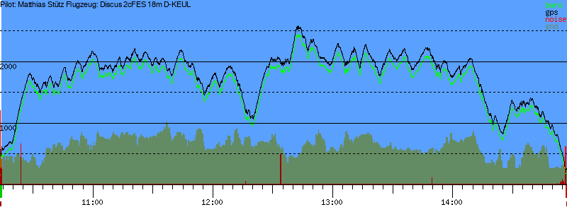 Barometer
